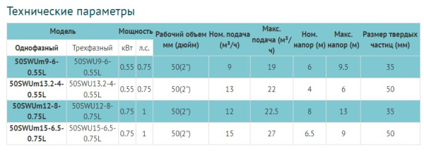 Канализационный насос LEO 50SWUm9-6-0.55L