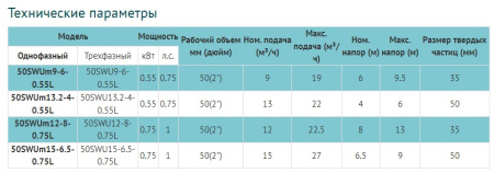 Канализационный насос LEO 50SWUm9-6-0.55L