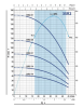 Скважинный насос Pedrollo 3SRm 2/21
