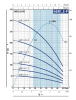 Скважинный насос Pedrollo 4SR 1.5/7-F PD Скважинный насос Pedrollo 4SR 1.5/7-F PD