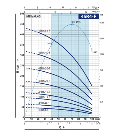 Скважинный насос Pedrollo 4SR 4/12-F PD