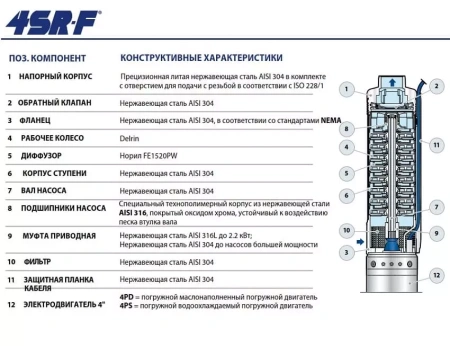 Скважинный насос Pedrollo 4SRm 1.5/7-F PD Скважинный насос Pedrollo 4SRm 1.5/7-F PD