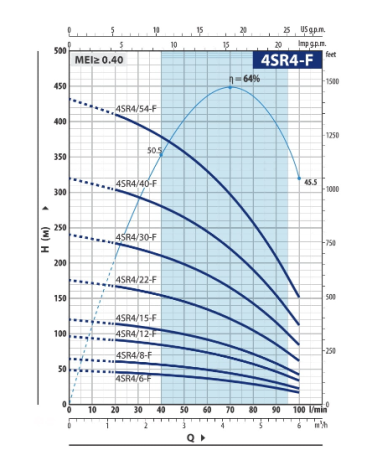 Скважинный насос Pedrollo 4SRm 4/8-F PD Скважинный насос Pedrollo 4SRm 4/8-F PD