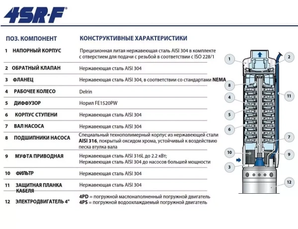 Скважинный насос Pedrollo 4SRm 6/4-F PD Скважинный насос Pedrollo 4SRm 6/4-F PD