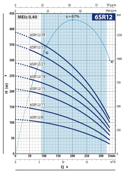 Скважинный насос Pedrollo 6SR 12/21