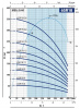 Скважинный насос Pedrollo 6SR 18/04