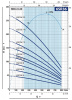 Скважинный насос Pedrollo 6SR 36/15