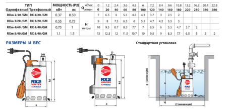 Дренажный насос Pedrollo RXm 2 (5м)