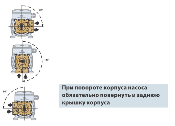 Вихревой насос Pedrollo PV 70-NBR