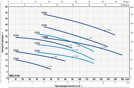 Центробежный насос Pedrollo CPm 100