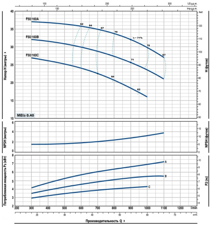 Центробежный насос Pedrollo F 50/160A
