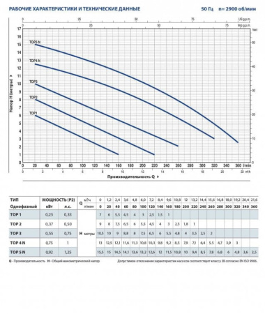 nasos_pogrujnoy_pedrollo_top_4_10m_kabelya_2 nasos_pogrujnoy_pedrollo_top_4_10m_kabelya_2