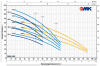 Многоступенчатый насос Pedrollo MK 5/5