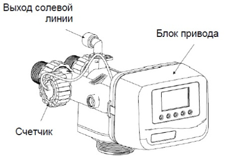 Блок управления Fobrite CS125-4"-SMM-N