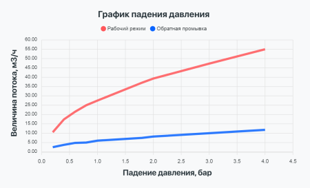 Клапан Проматик 700 Т5 Р ББП