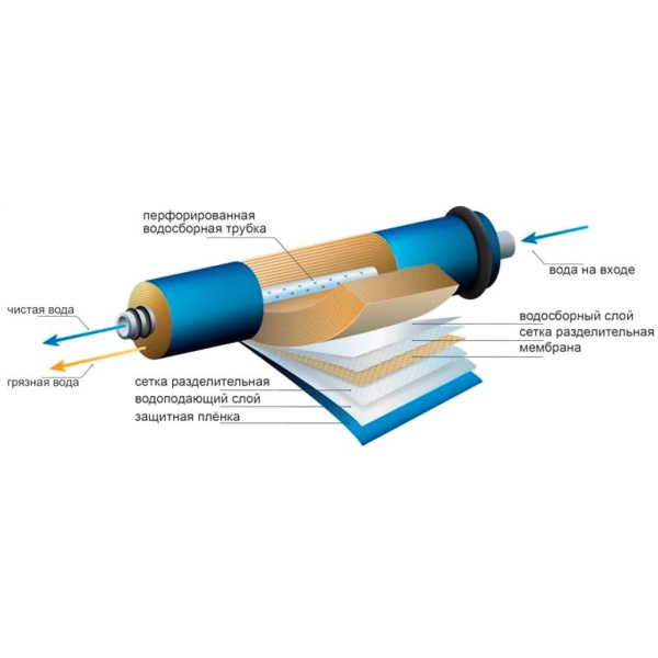 Мембрана Purosis Water Solutions BW HT 80